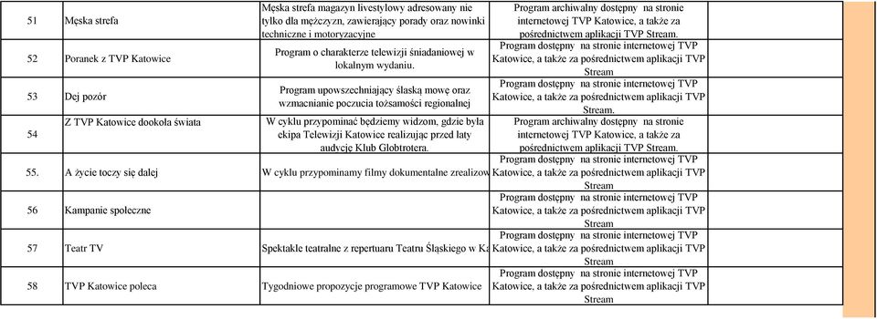52 Poranek z TVP Katowice 53 Dej pozór Program upowszechniający ślaską mowę oraz wzmacnianie poczucia tożsamości regionalnej.