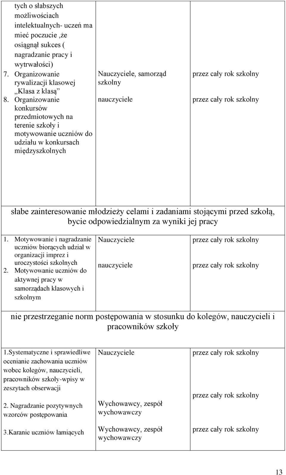 i zadaniami stojącymi przed szkołą, bycie odpowiedzialnym za wyniki jej pracy 1. Motywowanie i nagradzanie uczniów biorących udział w organizacji imprez i uroczystości szkolnych 2.
