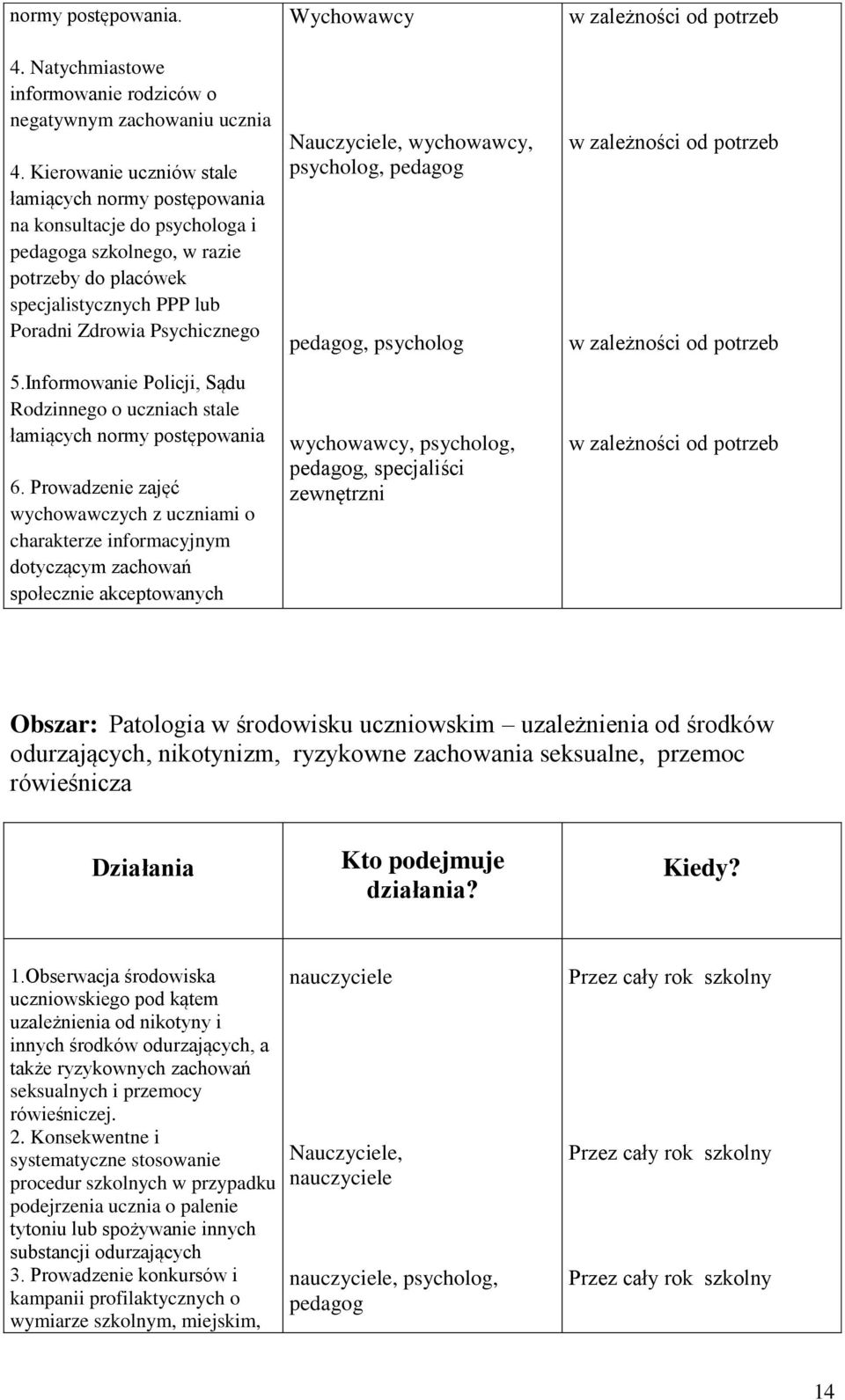 Informowanie Policji, Sądu Rodzinnego o uczniach stale łamiących normy postępowania 6.