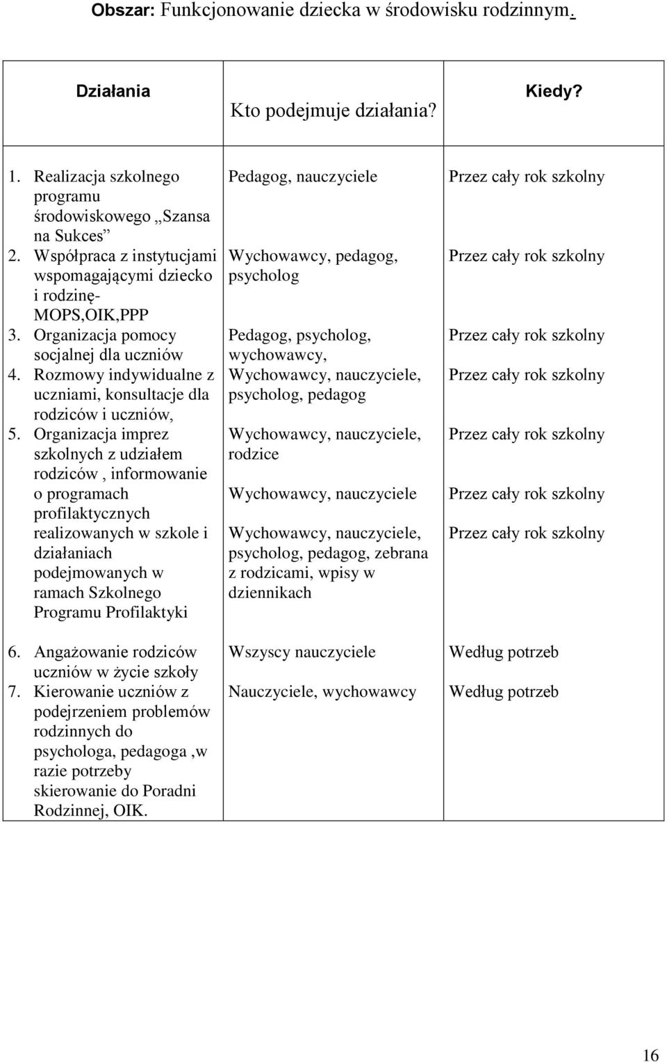 Organizacja imprez szkolnych z udziałem rodziców, informowanie o programach profilaktycznych realizowanych w szkole i działaniach podejmowanych w ramach Szkolnego Programu Profilaktyki Pedagog,