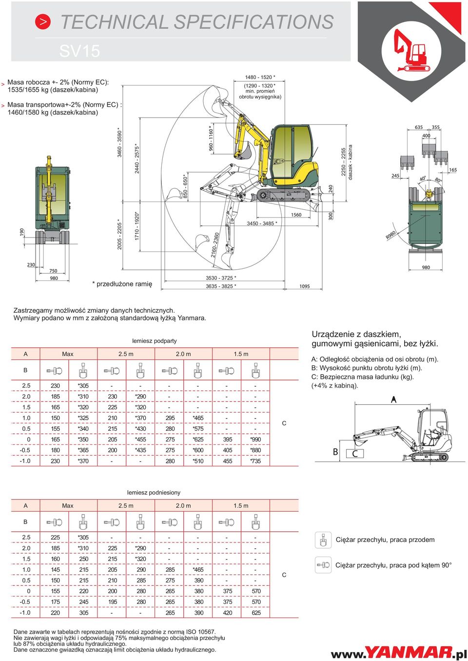 możliwość zmiany danych technicznych. Wymiary podano w mm z założoną standardową łyżką Yanmara. lemiesz podparty A Max 2.5 m 2.0 m 1.5 m B 2.5 230 *305 - - - - - - 2.0 185 *310 230 *290 - - - - 1.