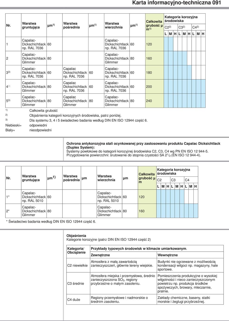 3) Dla systemu 3, 4 i 5 świadectwo badania według DIN EN ISO 12944 część 6.