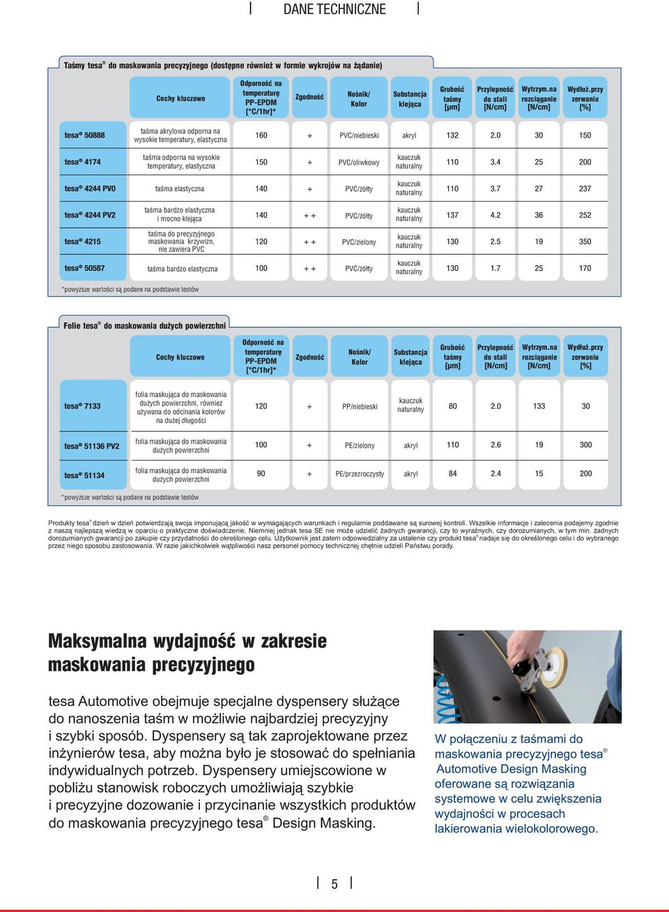 przy zerwaniu taśma akrylowa odporna na wysokie temperatury, elastyczna PVC/niebieski akryl taśma odporna na wysokie temperatury, elastyczna PVC/oliwkowy taśma elastyczna PVC/żółty taśma bardzo