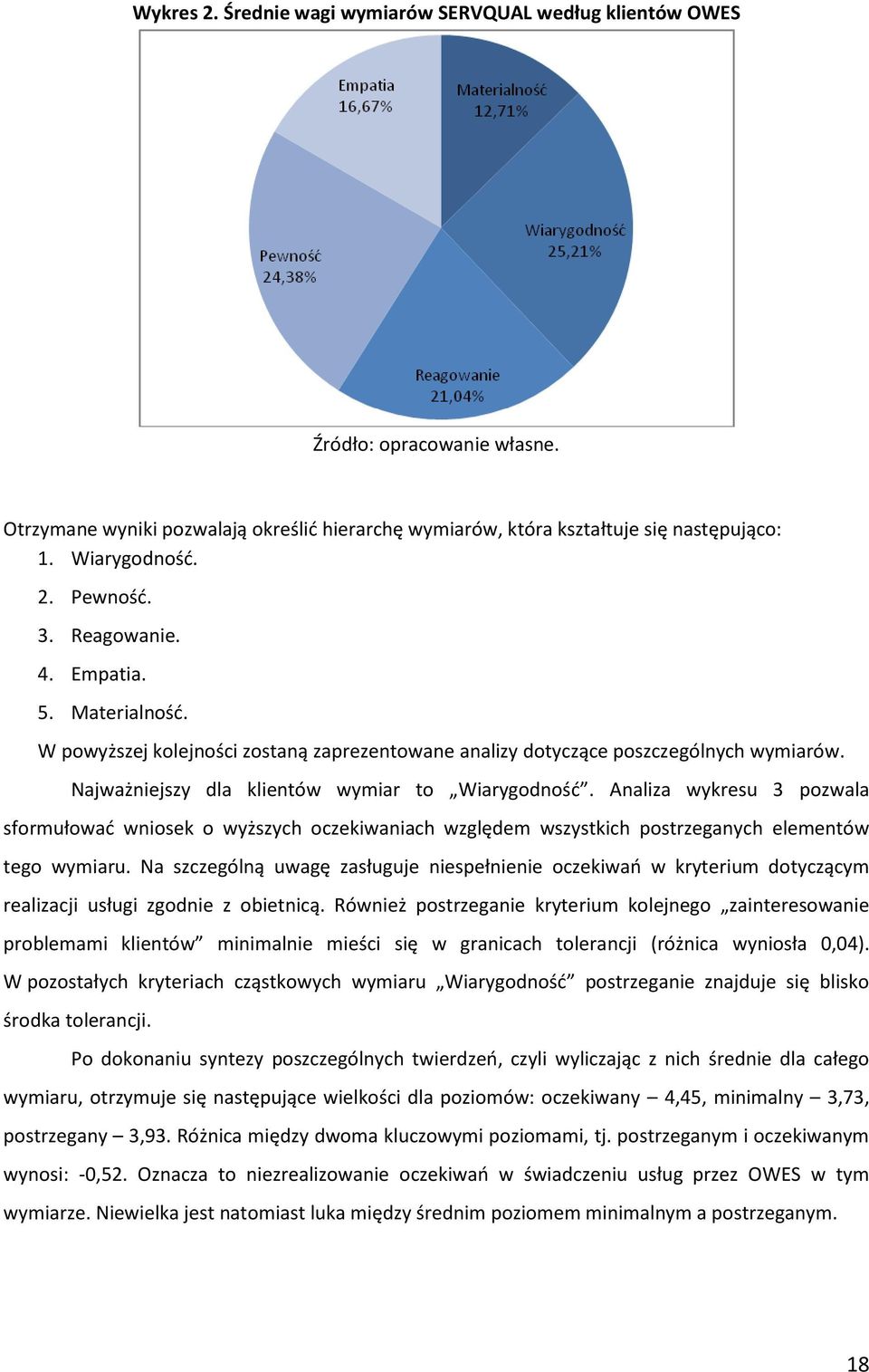 Analiza wykresu 3 pozwala sformułowad wniosek o wyższych oczekiwaniach względem wszystkich postrzeganych elementów tego wymiaru.