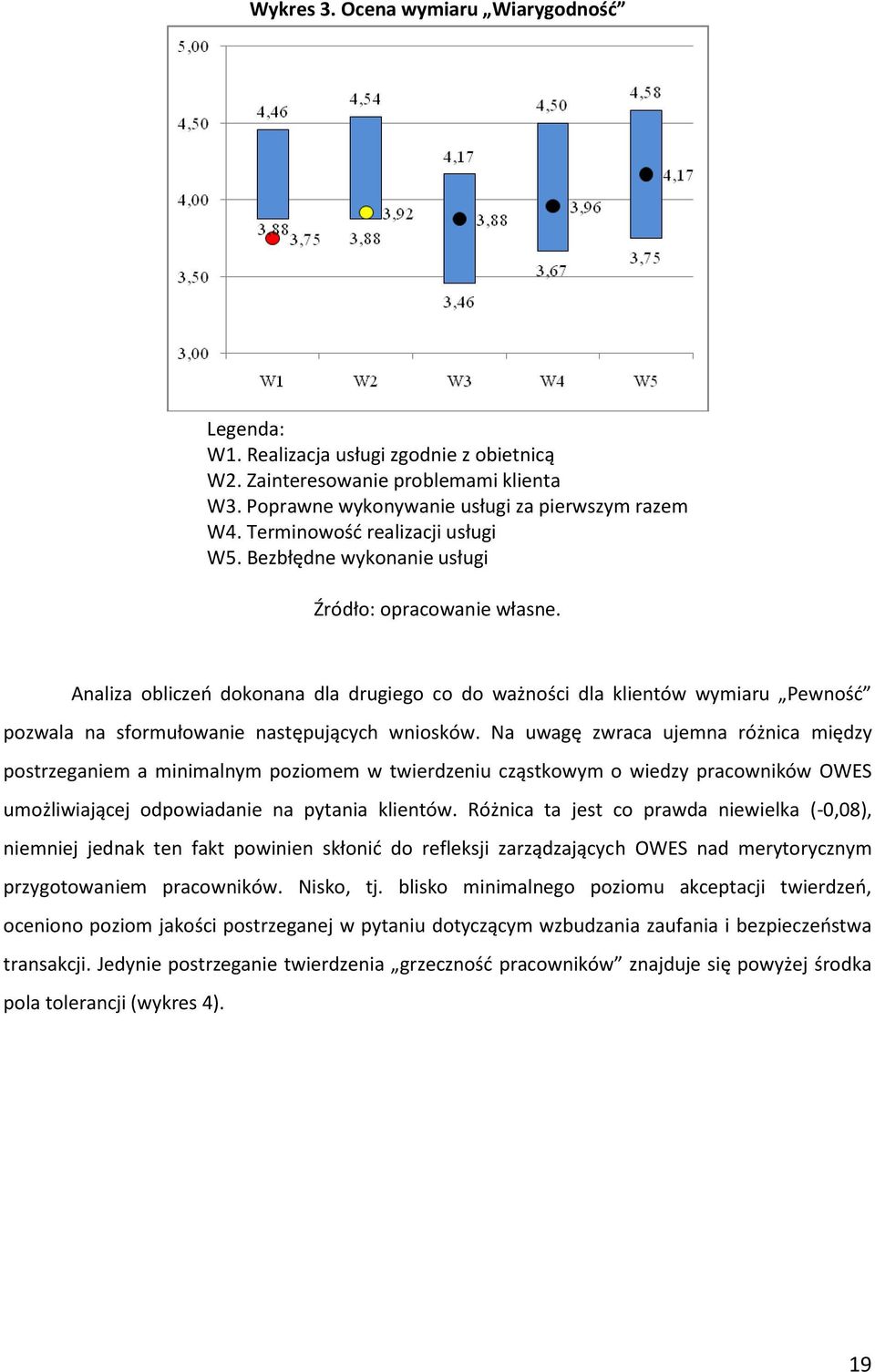 Analiza obliczeo dokonana dla drugiego co do ważności dla klientów wymiaru Pewnośd pozwala na sformułowanie następujących wniosków.