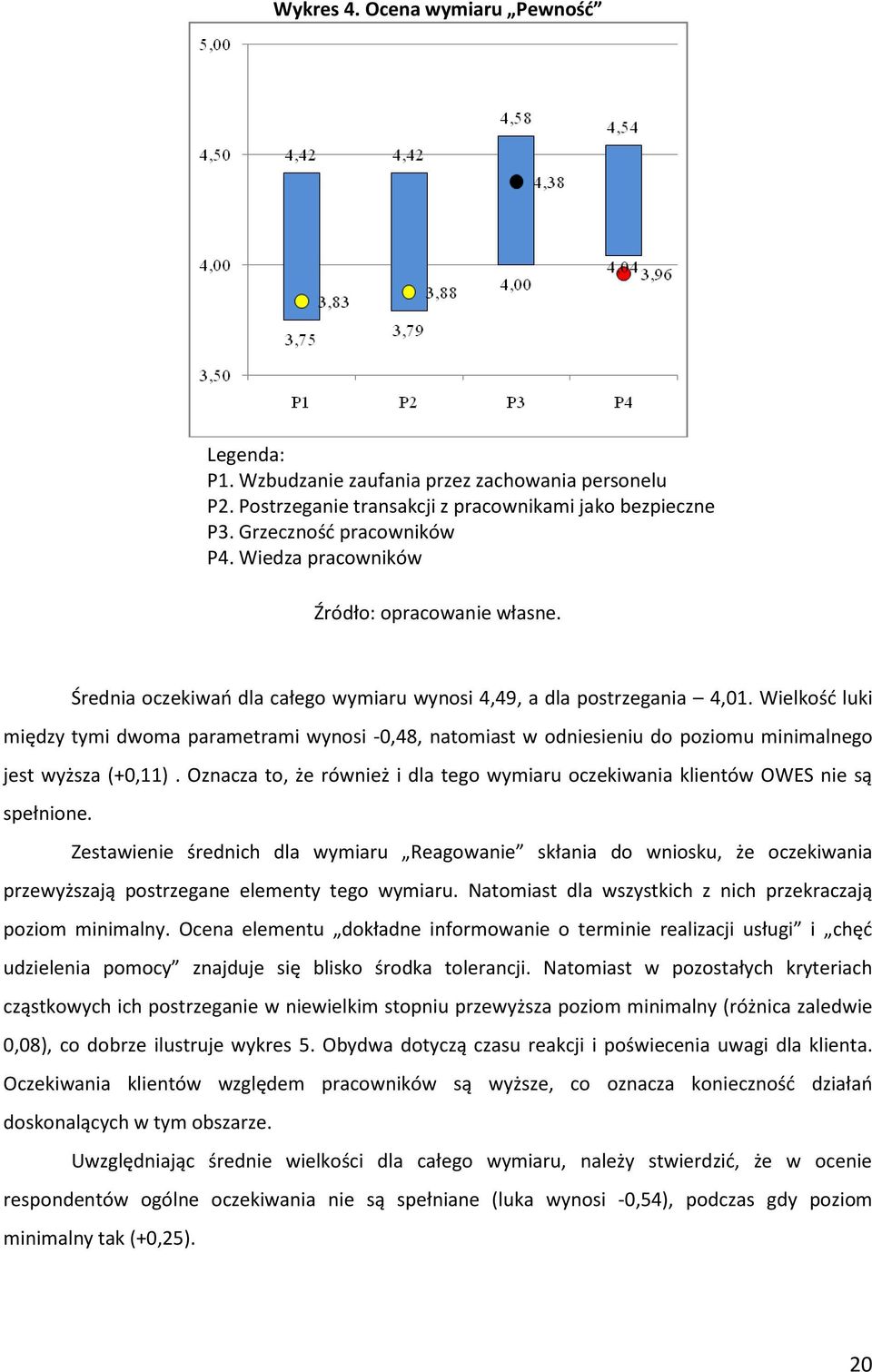 Wielkośd luki między tymi dwoma parametrami wynosi 0,48, natomiast w odniesieniu do poziomu minimalnego jest wyższa (+0,11).