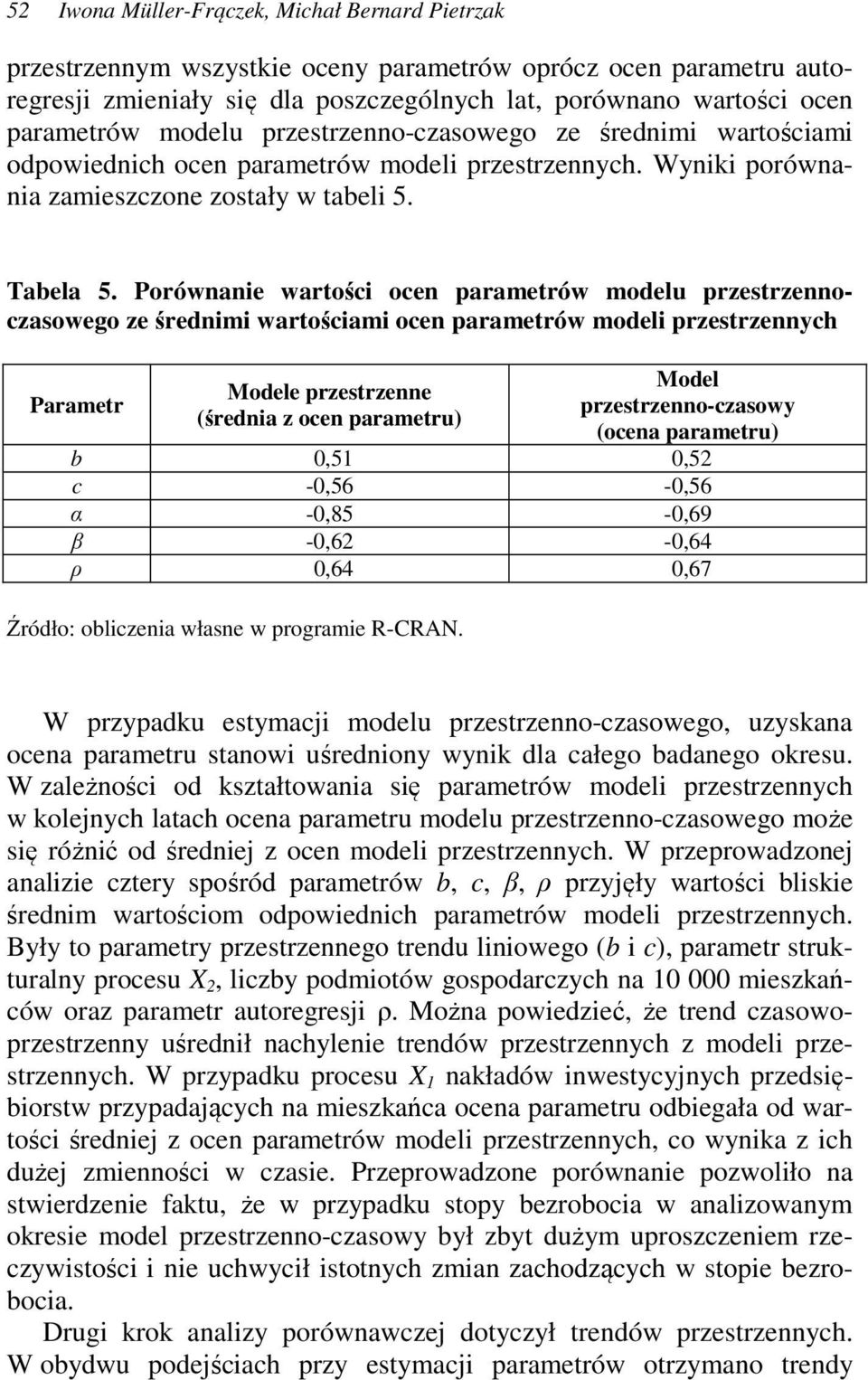 Porównanie wartości ocen parametrów modelu przestrzennoczasowego ze średnimi wartościami ocen parametrów modeli przestrzennych Parametr Modele przestrzenne (średnia z ocen parametru) Model