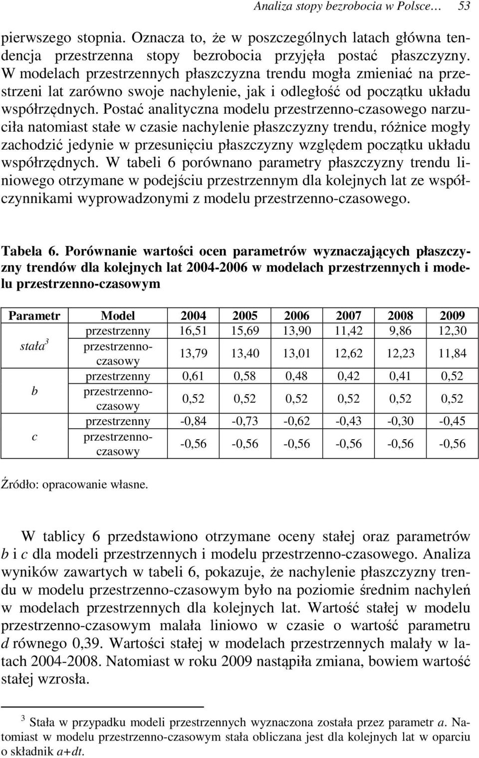 Postać analityczna modelu przestrzenno-czasowego narzuciła natomiast stałe w czasie nachylenie płaszczyzny trendu, różnice mogły zachodzić jedynie w przesunięciu płaszczyzny względem początku układu