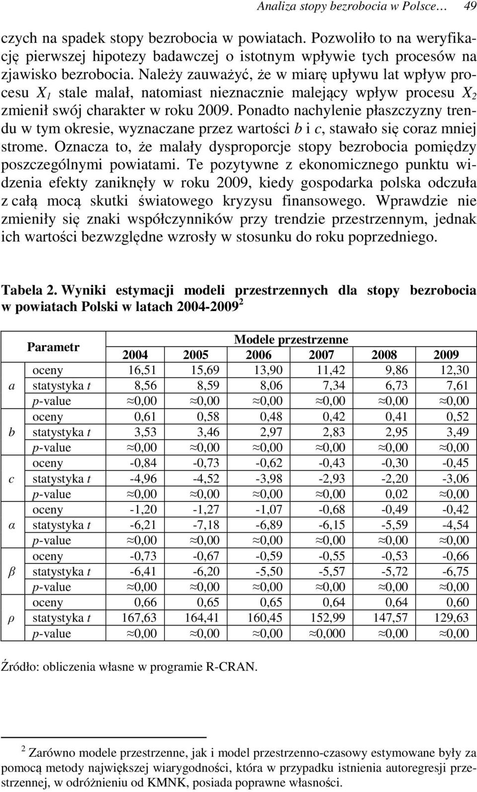 Ponadto nachylenie płaszczyzny trendu w tym okresie, wyznaczane przez wartości b i c, stawało się coraz mniej strome.