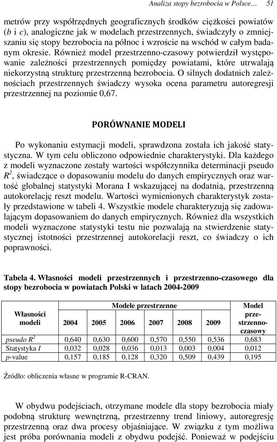 Również model przestrzenno-czasowy potwierdził występowanie zależności przestrzennych pomiędzy powiatami, które utrwalają niekorzystną strukturę przestrzenną bezrobocia.