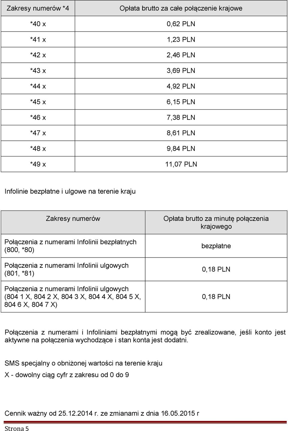 numerami Infolinii ulgowych (804 1 X, 804 2 X, 804 3 X, 804 4 X, 804 5 X, 804 6 X, 804 7 X) Opłata brutto za minutę połączenia krajowego bezpłatne 0,18 PLN 0,18 PLN Połączenia z numerami i