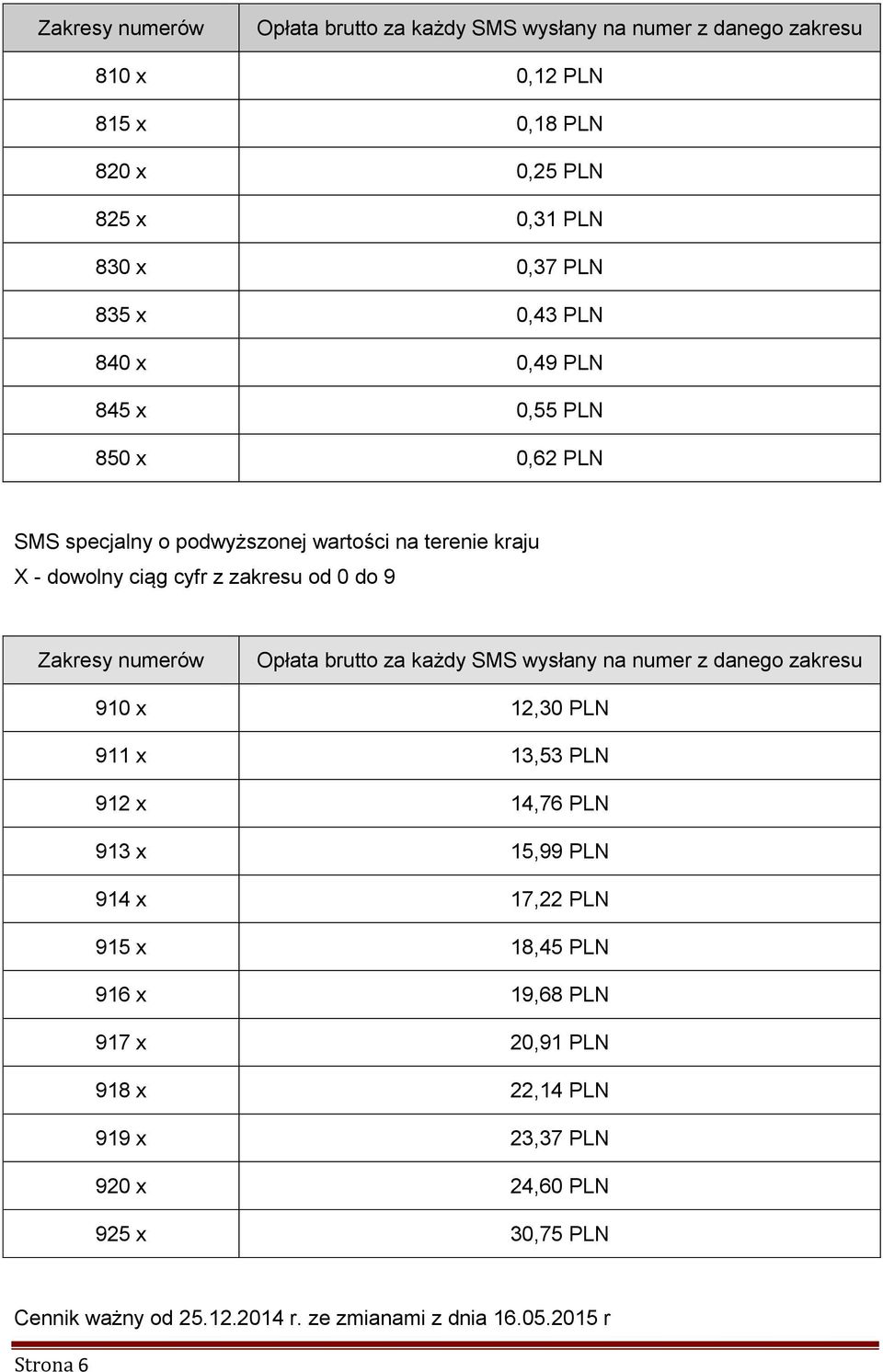 z zakresu od 0 do 9 Zakresy numerów Opłata brutto za każdy SMS wysłany na numer z danego zakresu 910 x 12,30 PLN 911 x 13,53 PLN 912 x 14,76 PLN