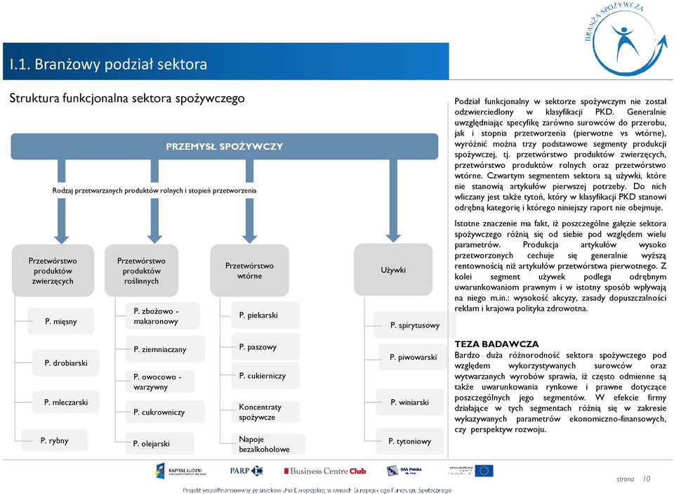 spirytusowy Podział funkcjonalny w sektorze spoŝywczym nie został odzwierciedlony w klasyfikacji PKD.