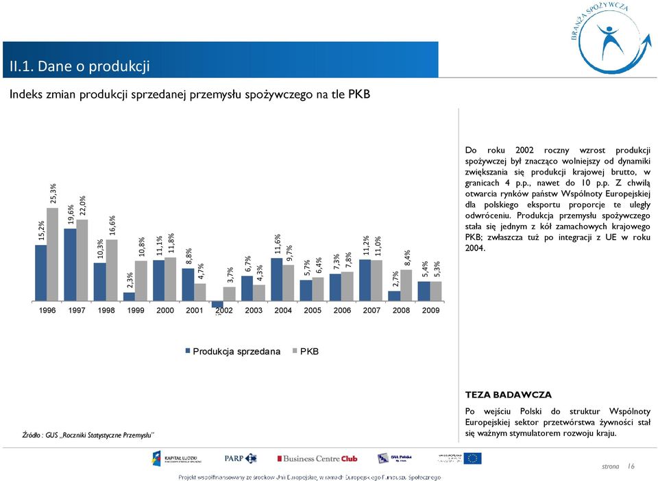 Produkcja przemysłu spoŝywczego stała się jednym z kół zamachowych krajowego PKB; zwłaszcza tuŝ po integracji z UE w roku 2004.