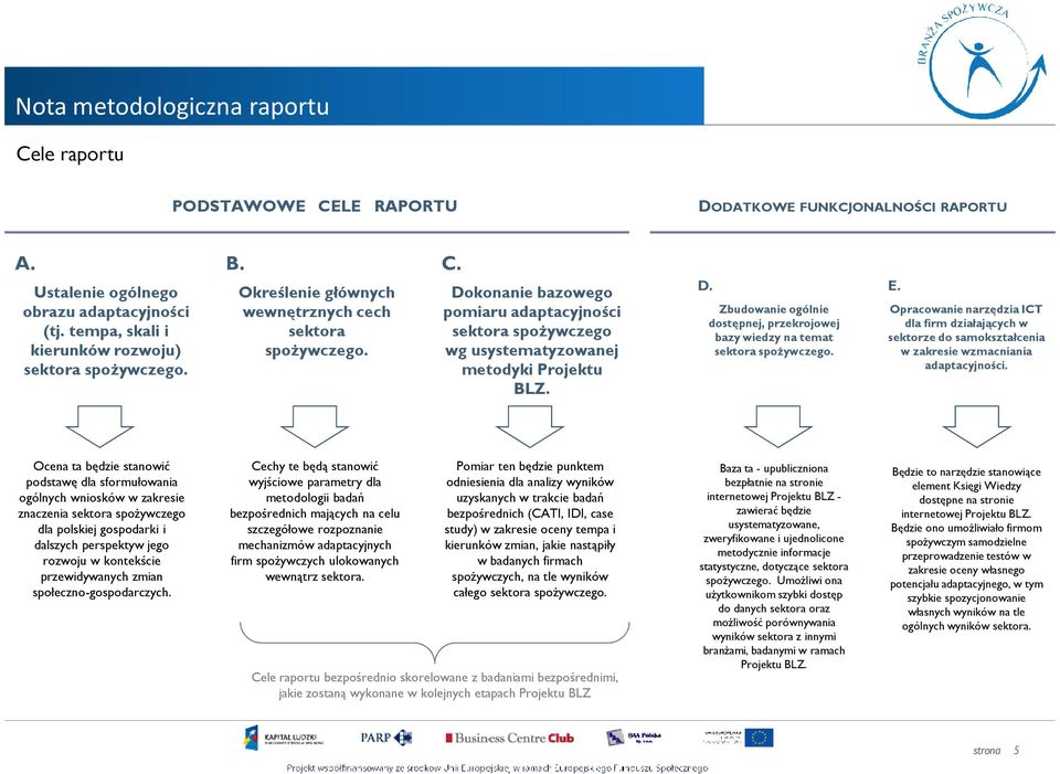Dokonanie bazowego pomiaru adaptacyjności sektora spoŝywczego wg usystematyzowanej metodyki Projektu BLZ. D. Zbudowanie ogólnie dostępnej, przekrojowej bazy wiedzy na temat sektora spoŝywczego. E.