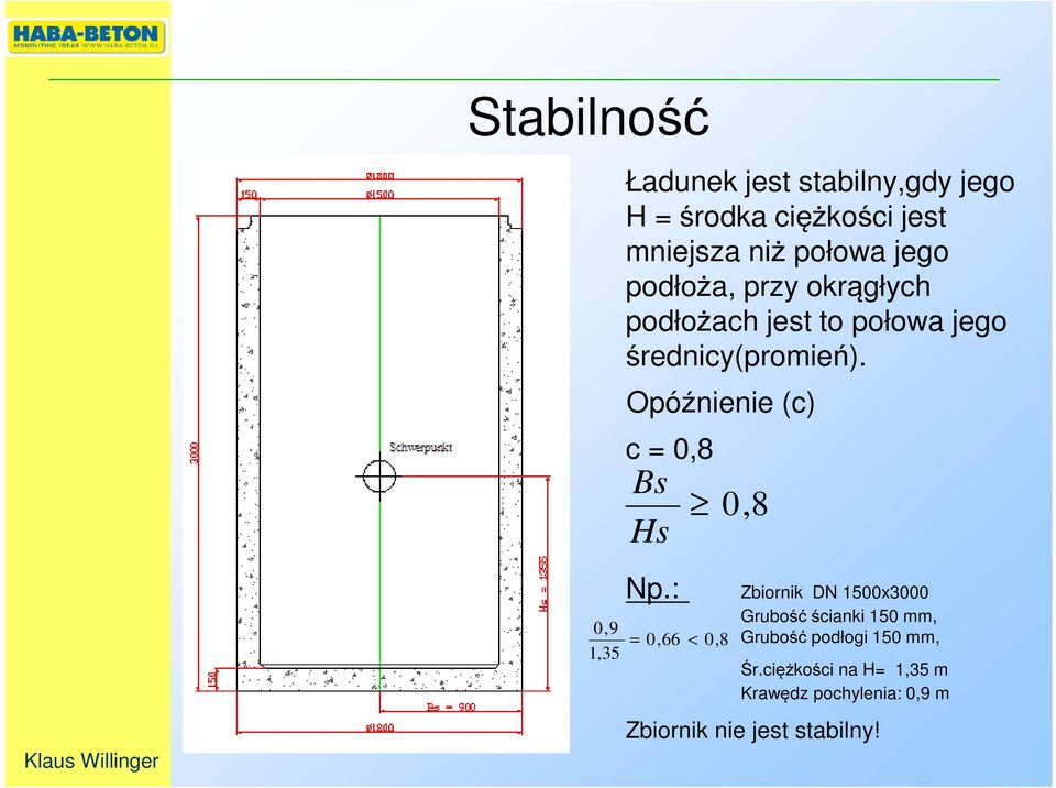 Opóźnienie (c) c = 0,8 Bs Hs 0,8 0,9 1,35 Np.