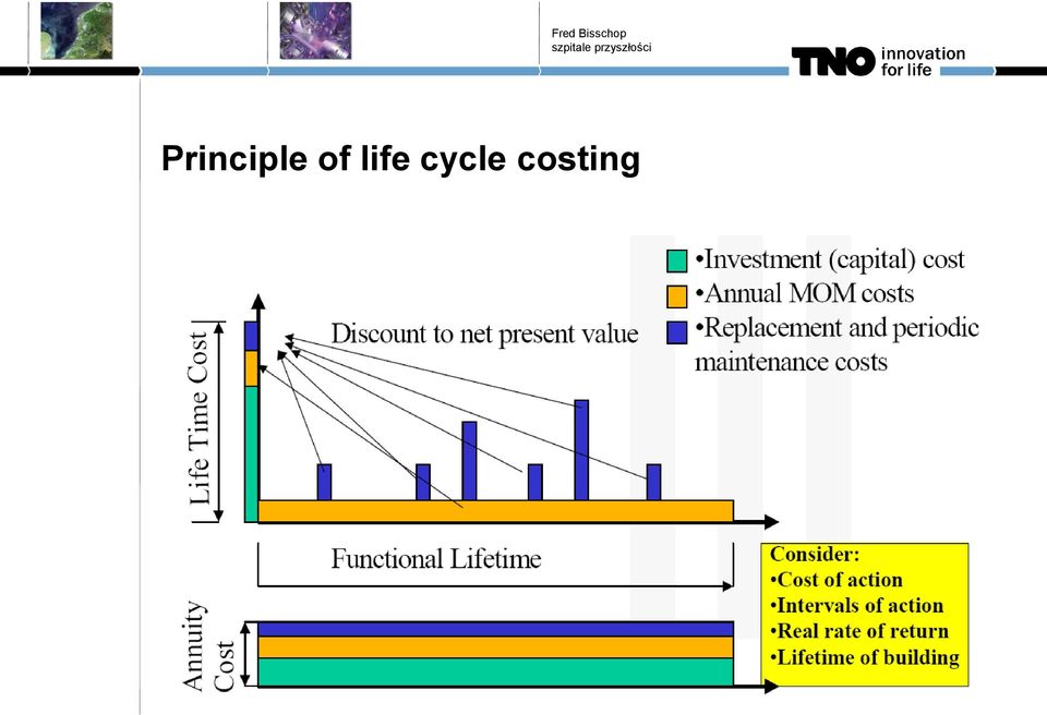 cycle