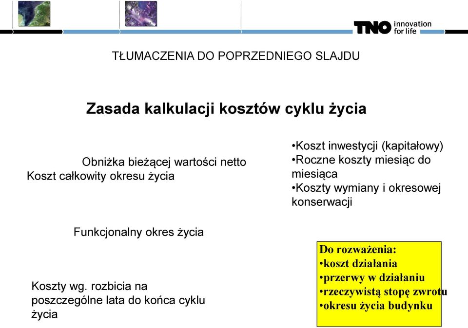 rozbicia na poszczególne lata do końca cyklu życia Koszt inwestycji (kapitałowy) Roczne koszty miesiąc