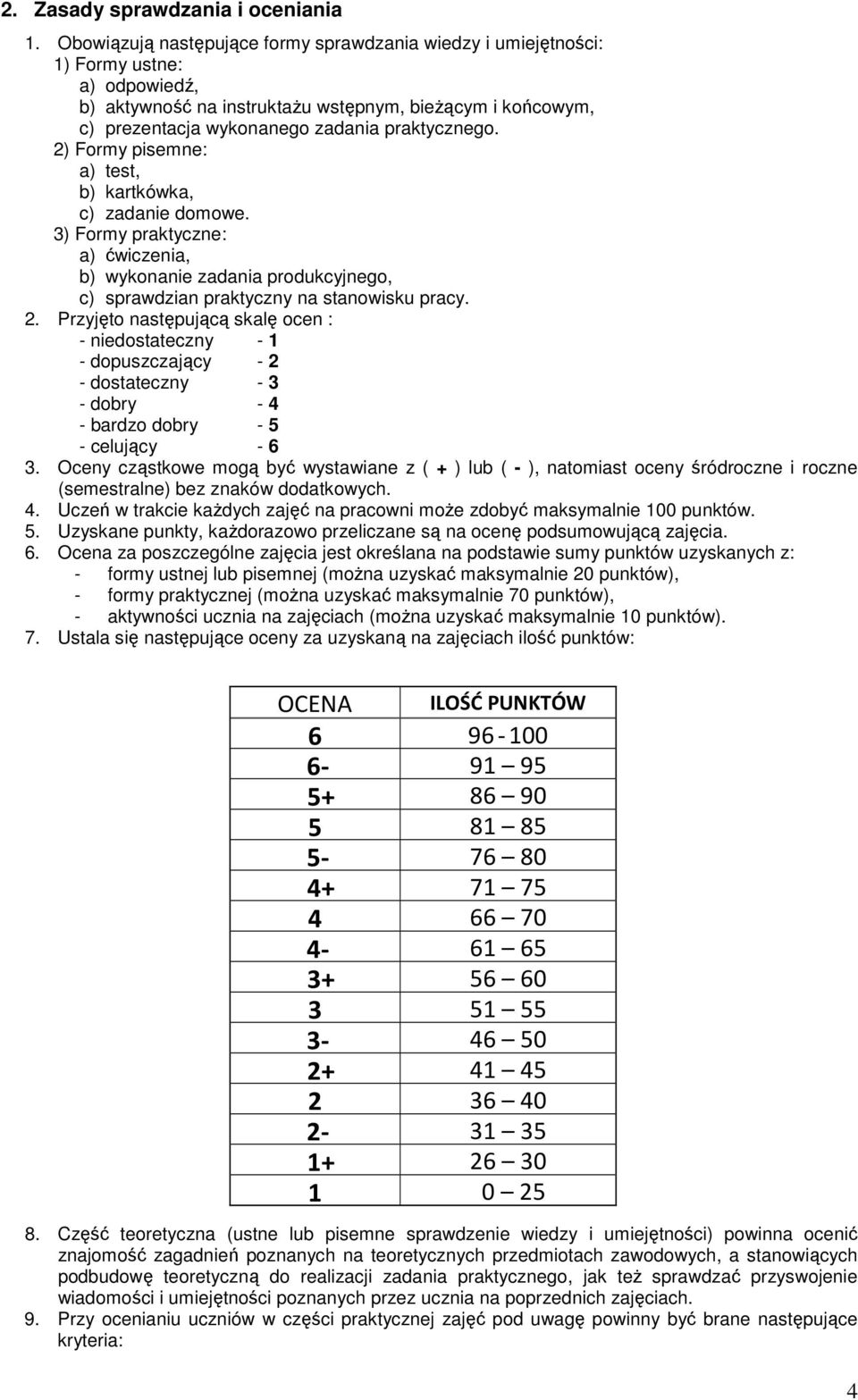 2) Formy pisemne: a) test, b) kartkówka, c) zadanie domowe. 3) Formy praktyczne: a) ćwiczenia, b) wykonanie zadania produkcyjnego, c) sprawdzian praktyczny na stanowisku pracy. 2.