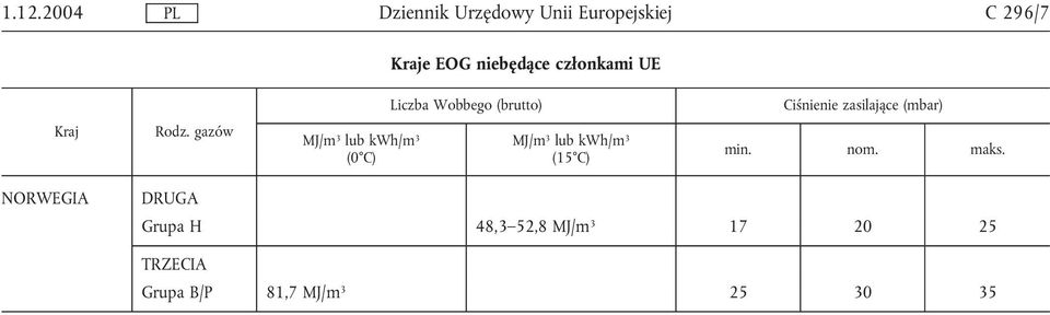 gazów NORWEGIA Grupa H 48,3 52,8