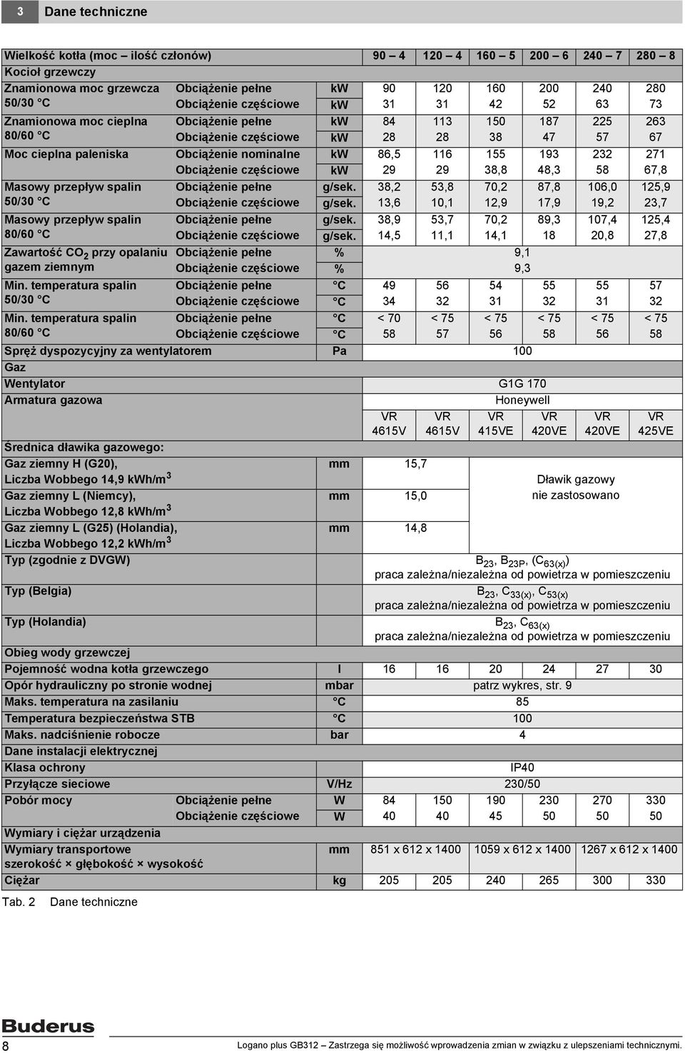 Obciążenie częściowe Obciążenie nominalne Obciążenie częściowe Obciążenie pełne Obciążenie częściowe Obciążenie pełne Obciążenie częściowe Obciążenie pełne Obciążenie częściowe Obciążenie pełne