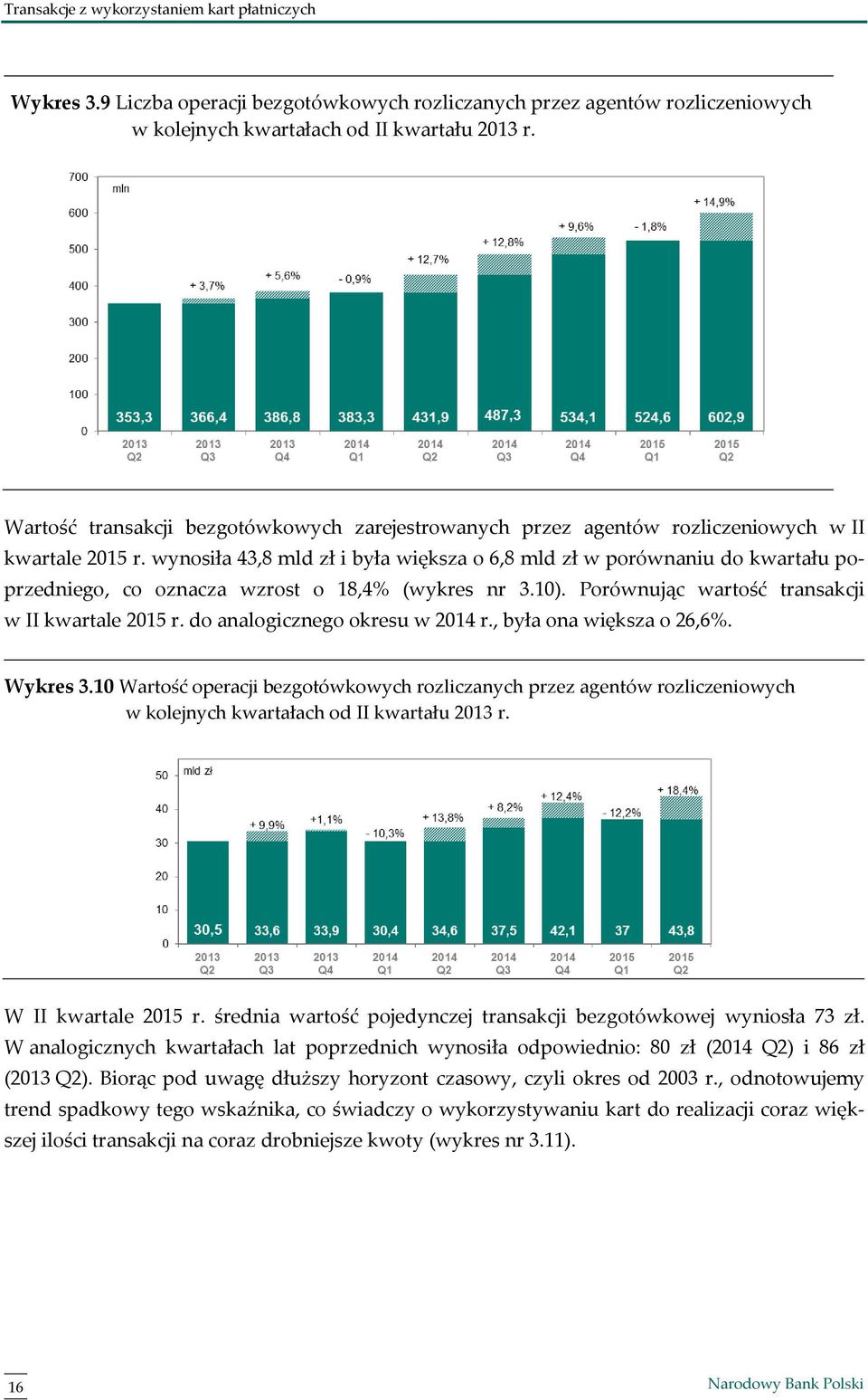 wynosiła 43,8 mld zł i była większa o 6,8 mld zł w porównaniu do kwartału poprzedniego, co oznacza wzrost o 18,4% (wykres nr 3.10). Porównując wartość transakcji w II kwartale 2015 r.