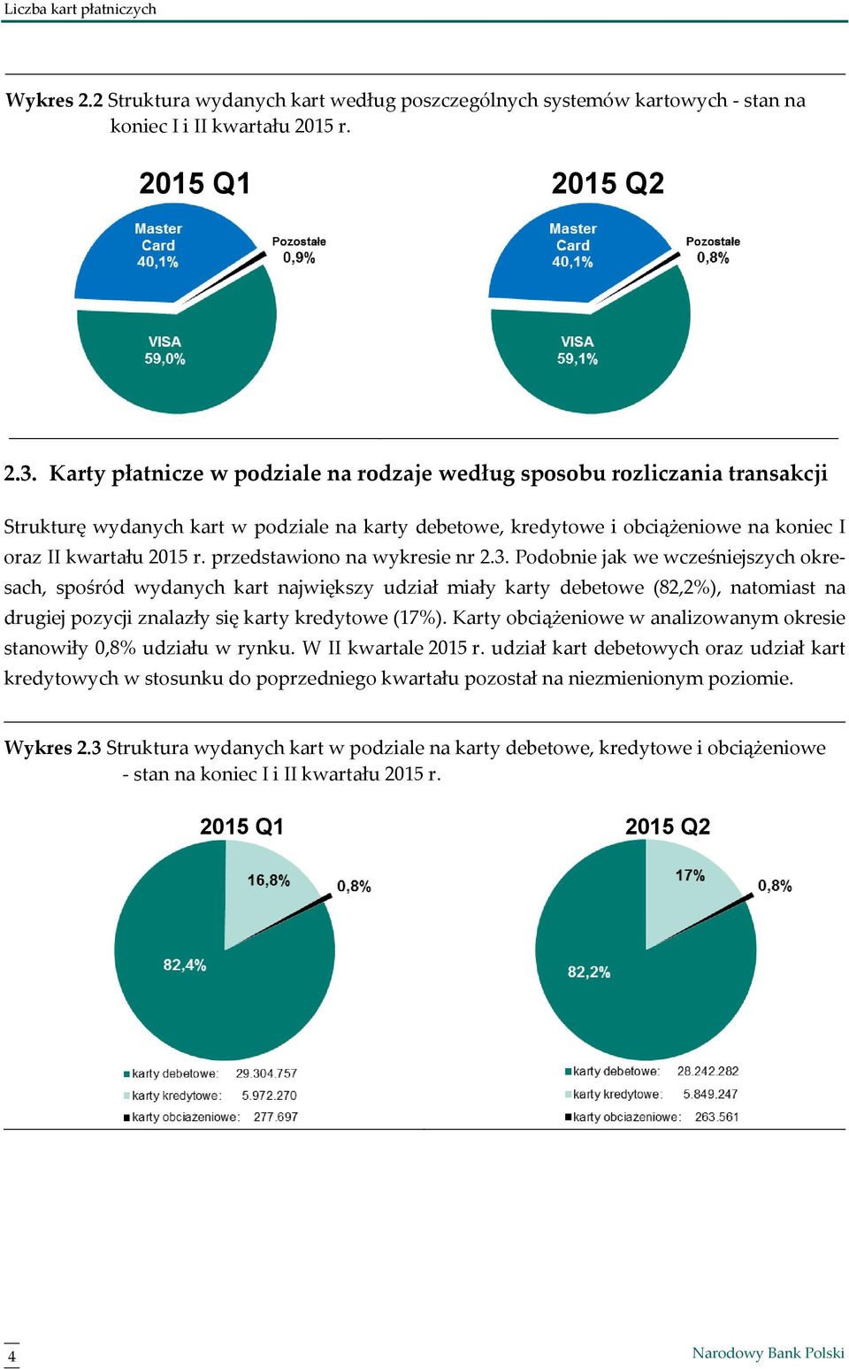 przedstawiono na wykresie nr 2.3.