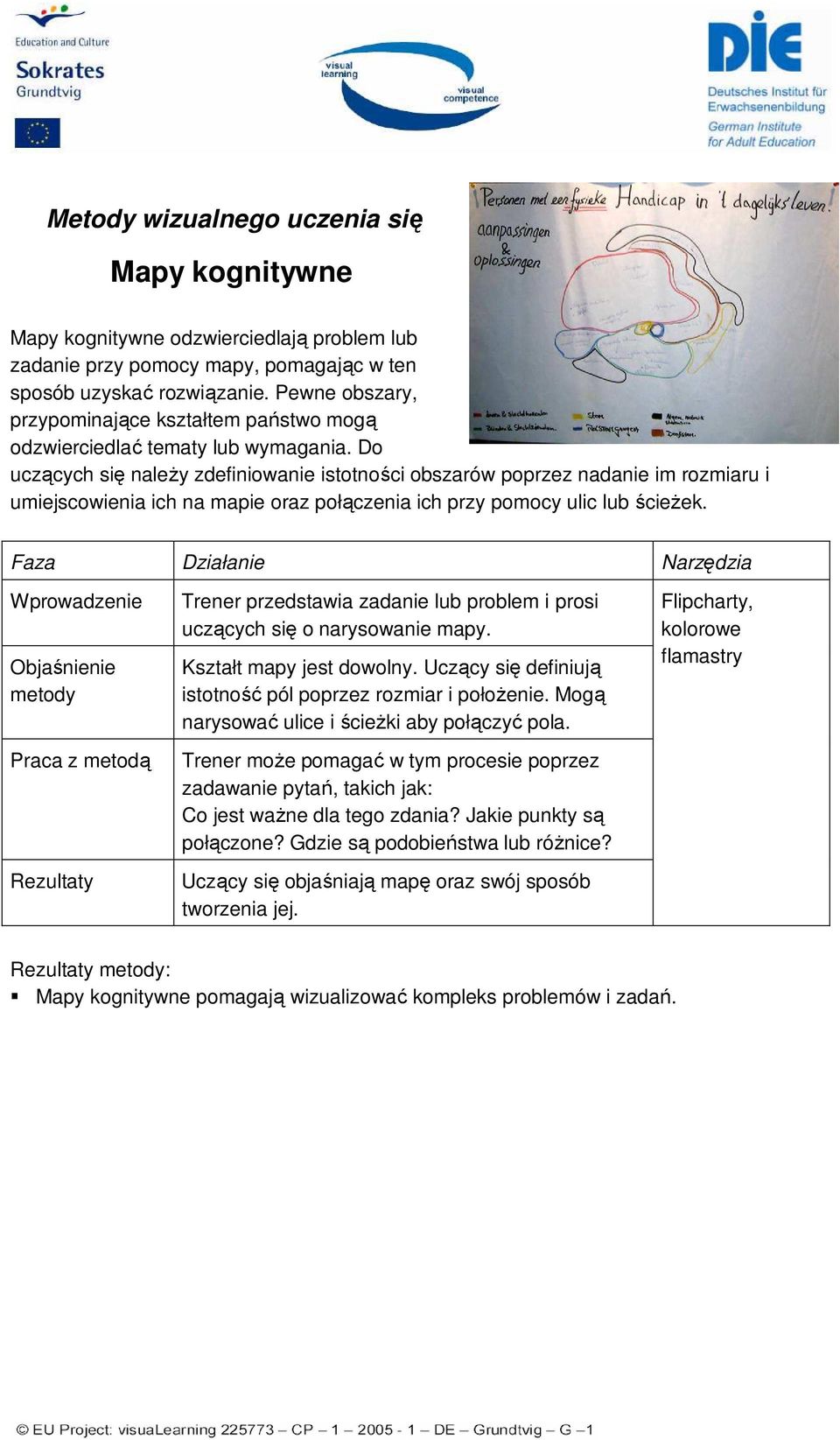 ich na mapie oraz połączenia ich przy pomocy ulic lub ścieŝek. Trener przedstawia zadanie lub problem i prosi uczących się o narysowanie mapy. Kształt mapy jest dowolny.