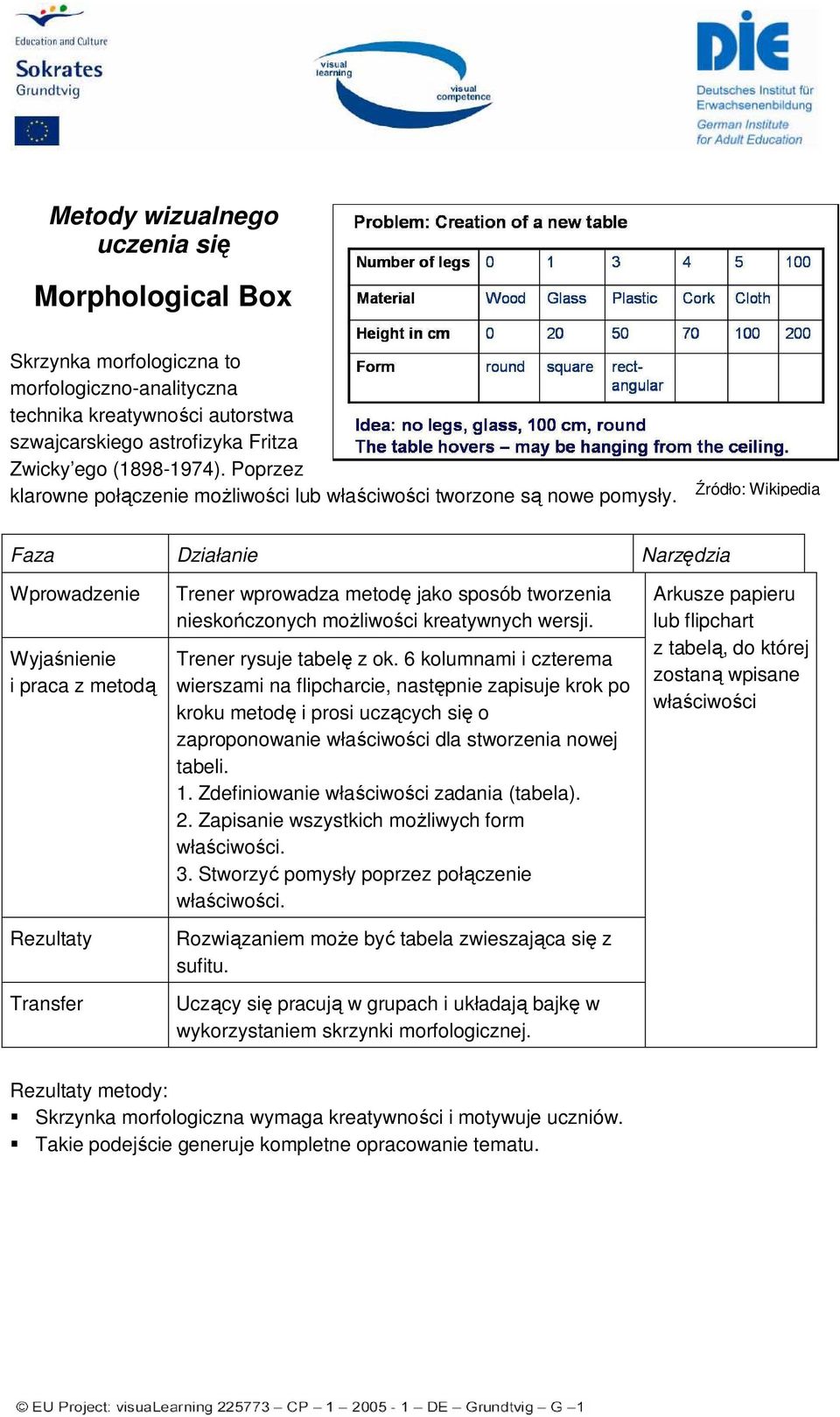 lub flipchart z tabelą, do której Wyjaśnienie Trener rysuje i praca z metodą tabelę z ok.