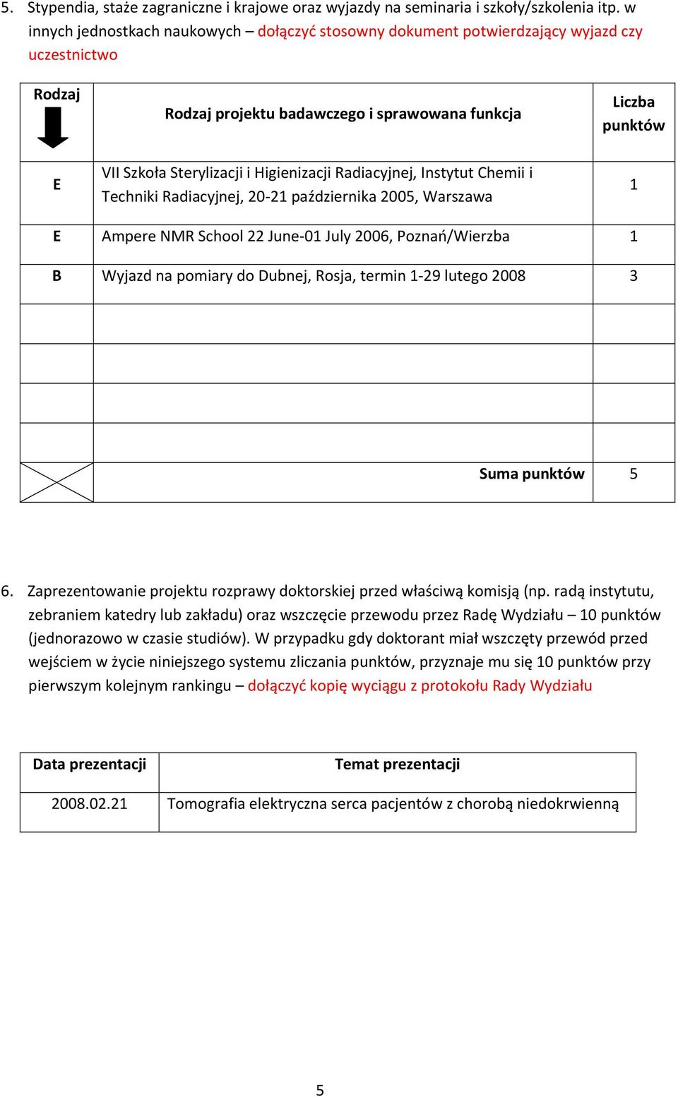 Higienizacji Radiacyjnej, Instytut Chemii i Techniki Radiacyjnej, 20 21 października 2005, Warszawa 1 E Ampere NMR School 22 June 01 July 2006, Poznań/Wierzba 1 B Wyjazd na pomiary do Dubnej, Rosja,