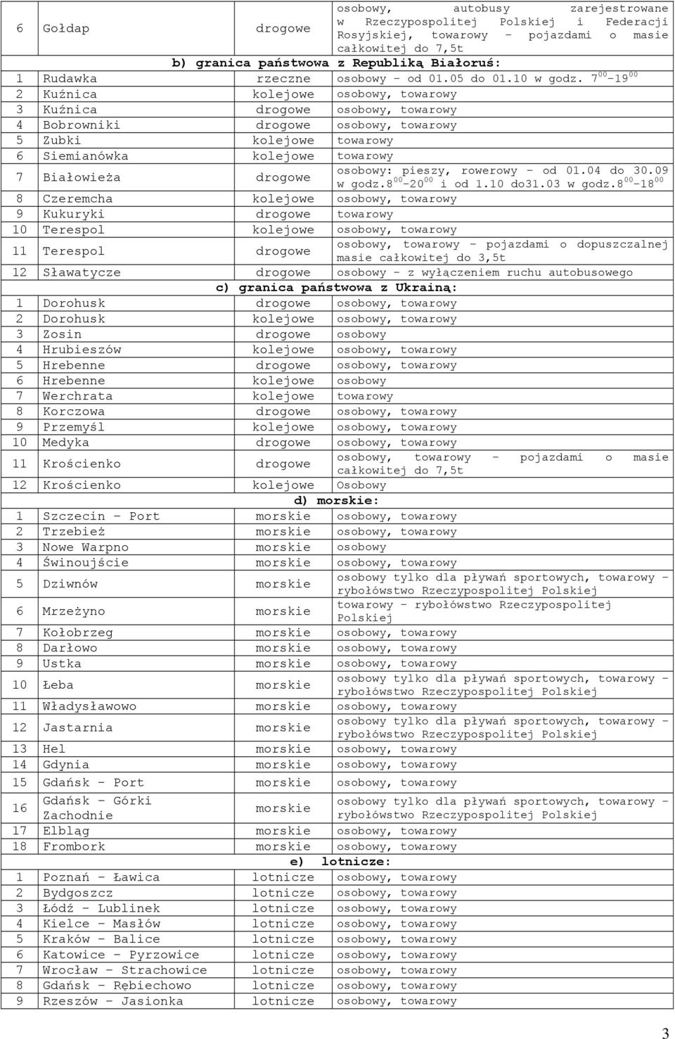 7 00-19 00 2 Kuźnica kolejowe osobowy, towarowy 3 Kuźnica drogowe osobowy, towarowy 4 Bobrowniki drogowe osobowy, towarowy 5 Zubki kolejowe towarowy 6 Siemianówka kolejowe towarowy osobowy: pieszy,