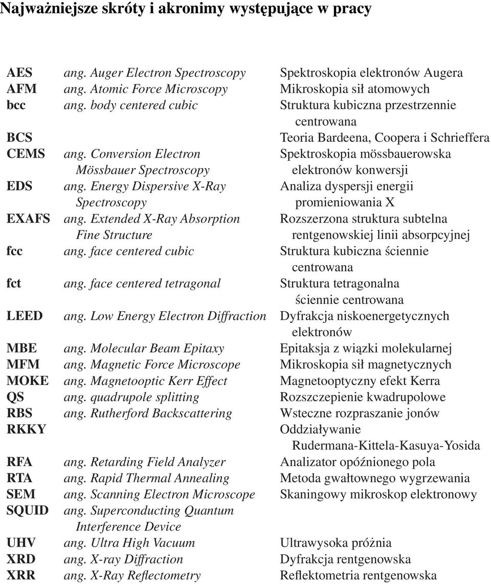 Conversion Electron Spektroskopia mössbauerowska Mössbauer Spectroscopy elektronów konwersji EDS ang. Energy Dispersive X-Ray Analiza dyspersji energii Spectroscopy promieniowania X EXAFS ang.