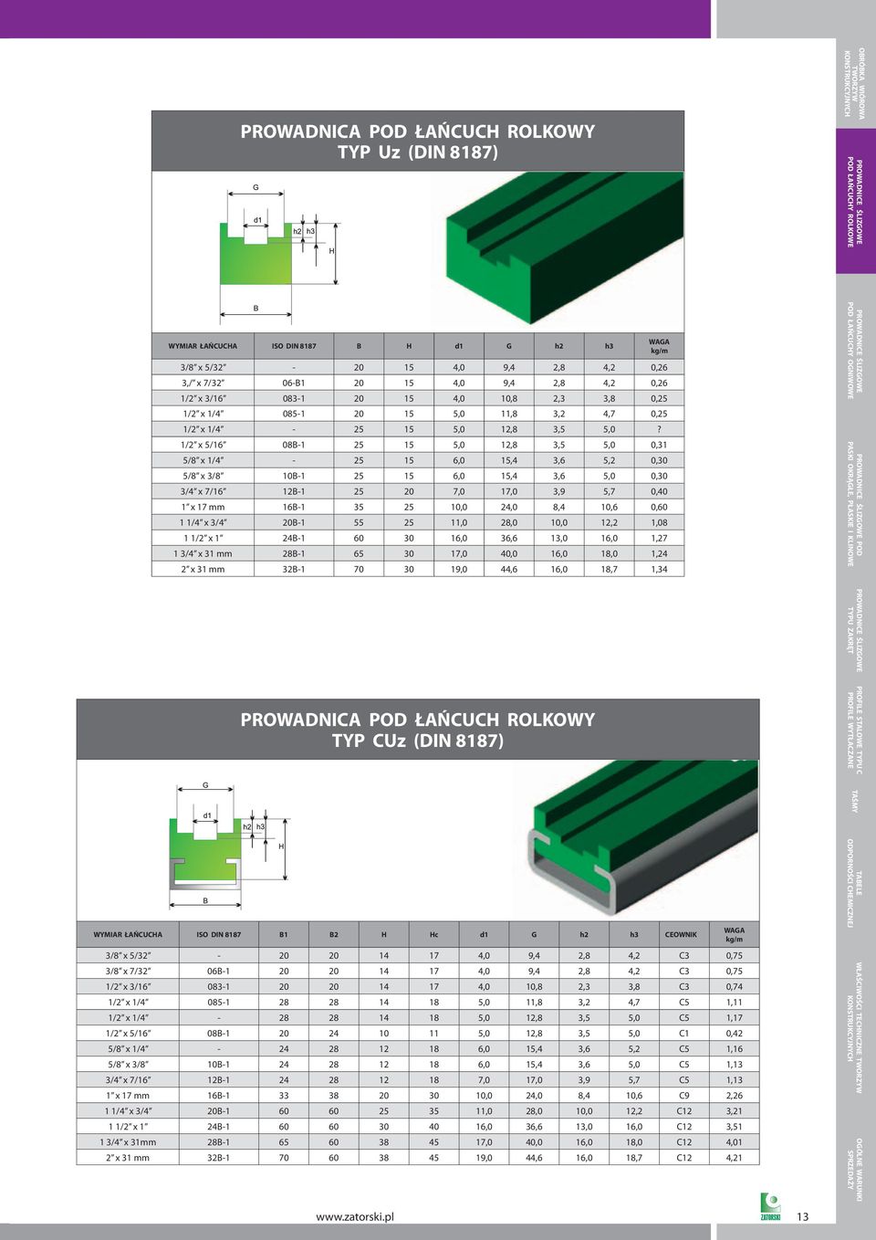1/2 x 5/16 08B-1 25 15 5,0 12,8 3,5 5,0 0,31 5/8 x 1/4-25 15 6,0 15,4 3,6 5,2 0,30 5/8 x 3/8 10B-1 25 15 6,0 15,4 3,6 5,0 0,30 3/4 x 7/16 12B-1 25 20 7,0 17,0 3,9 5,7 0,40 1 x 17 16B-1 35 25 10,0