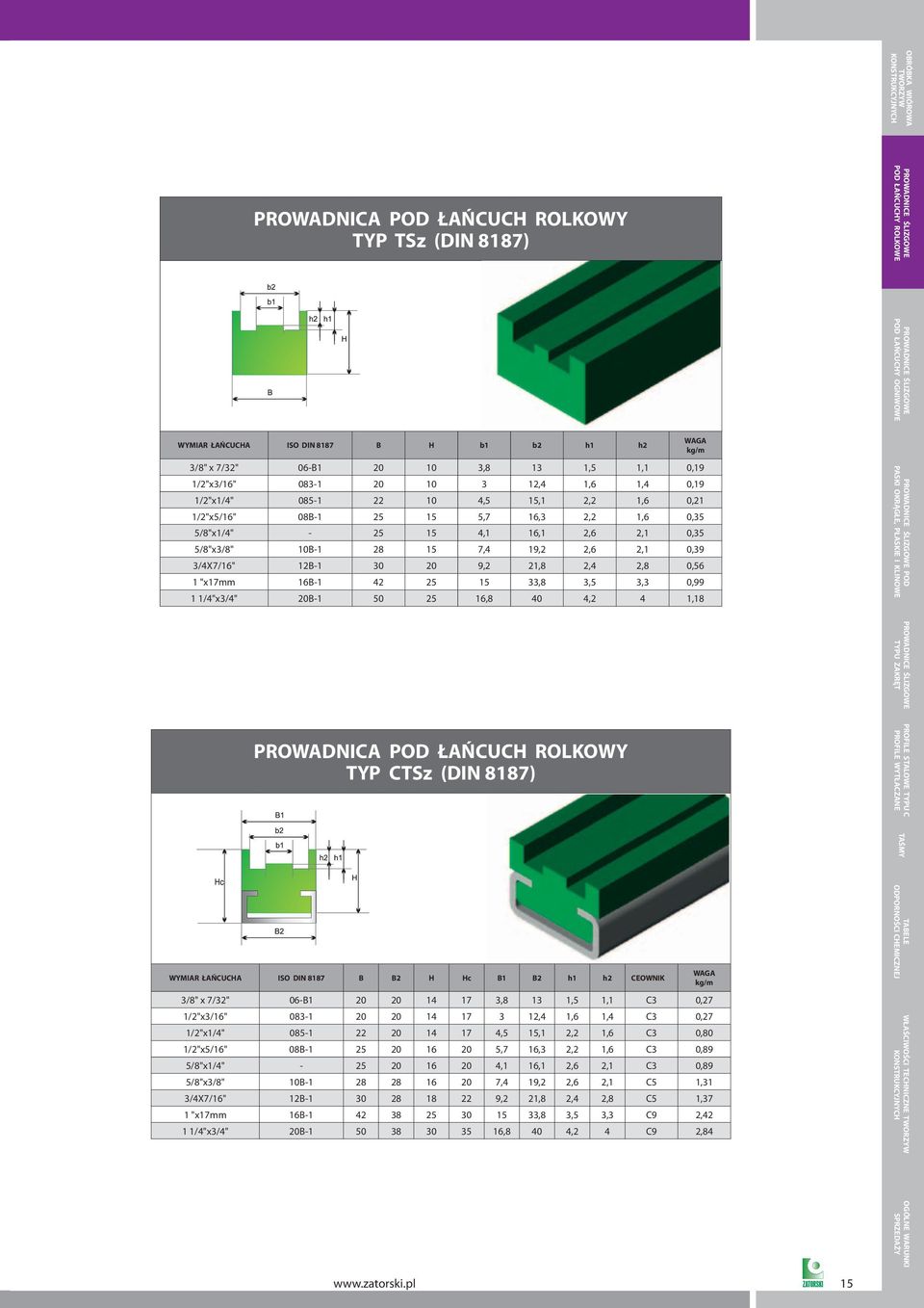 0,56 1 "x17 16B-1 42 25 15 33,8 3,5 3,3 0,99 1 1/4"x3/4" 20B-1 50 25 16,8 40 4,2 4 1,18 WAGA kg/m POD PROWADNICA POD ŁAŃCUCH ROLKOWY TSz (DIN 8187) TYPU C TAŚMY WYMIAR ŁAŃCUCHA ISO DIN 8187 B B2 H Hc