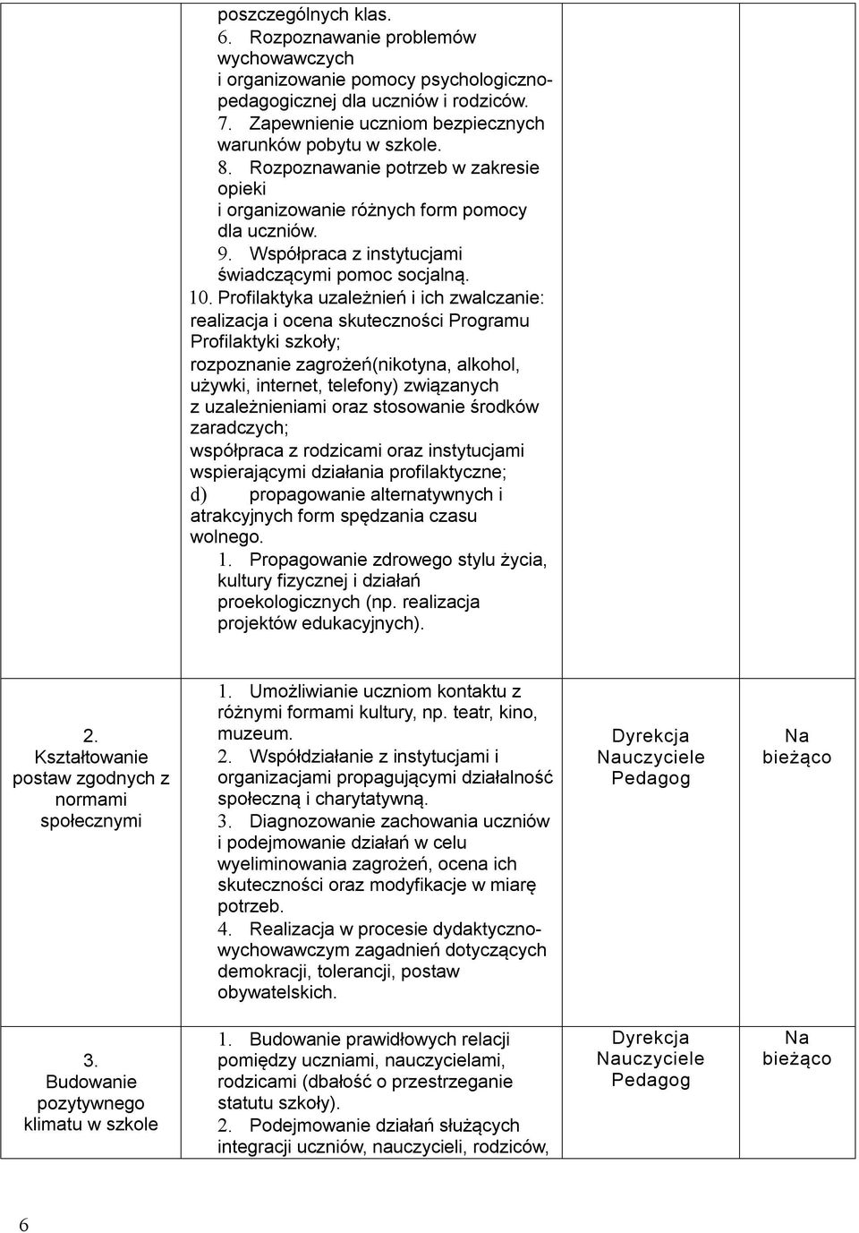 Profilaktyka uzależnień i ich zwalczanie: realizacja i ocena skuteczności Programu Profilaktyki szkoły; rozpoznanie zagrożeń(nikotyna, alkohol, używki, internet, telefony) związanych z uzależnieniami