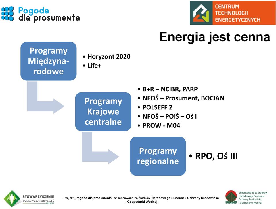 B+R NCiBR, PARP NFOŚ Prosument, BOCIAN POLSEFF 2