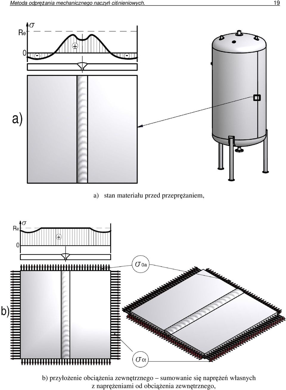 19 a) stan materiału przed przepraniem, b)