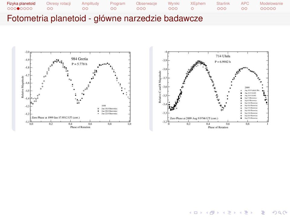 0 Borowiec -1,1 0,0 0,2 0,4 0,6 0,8 1,0 Phase of Rotation 1999 Relative C and R Magnitude -4 714 Ulula -3,9 P = 6.9982 h -3,8-3,7-3,6 2009 Aug 10.0 Ludick Obs.