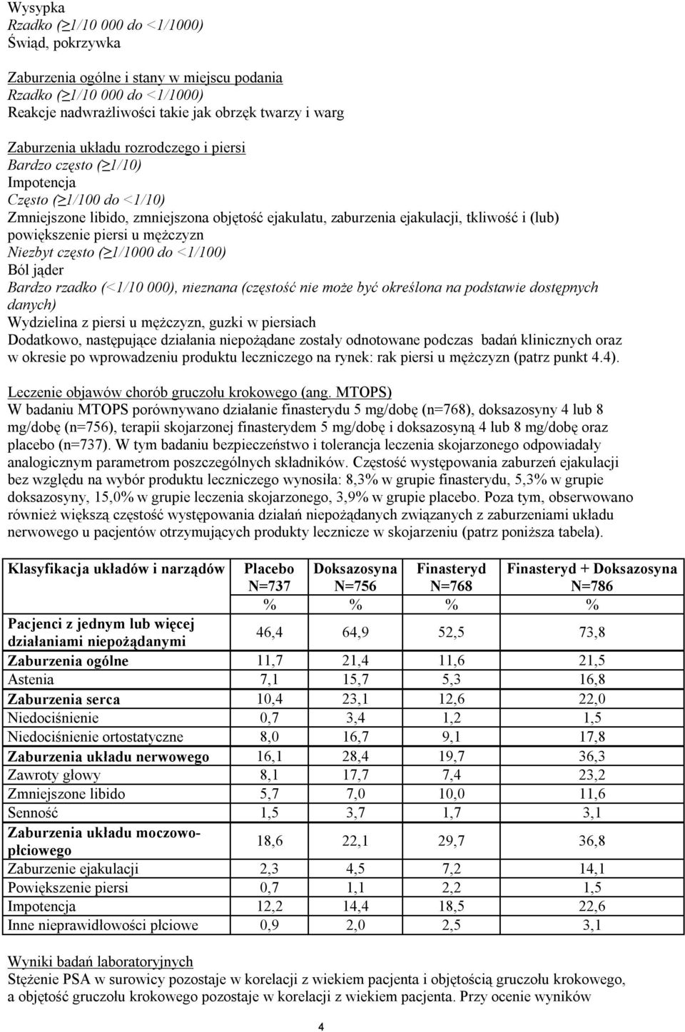 mężczyzn Niezbyt często ( 1/1000 do <1/100) Ból jąder Bardzo rzadko (<1/10 000), nieznana (częstość nie może być określona na podstawie dostępnych danych) Wydzielina z piersi u mężczyzn, guzki w