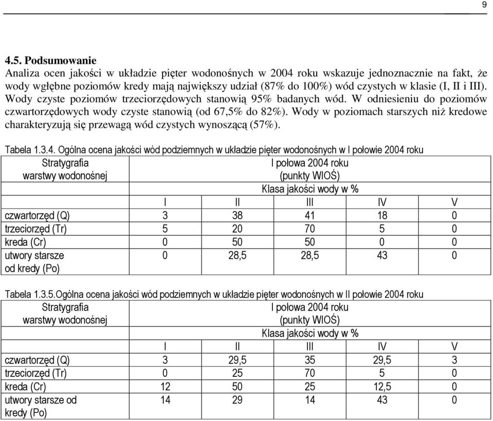 (I, II i III). Wody czyste poziomów trzeciorzędowych stanowią 95% badanych wód. W odniesieniu do poziomów czwartorzędowych wody czyste stanowią (od 67,5% do 82%).