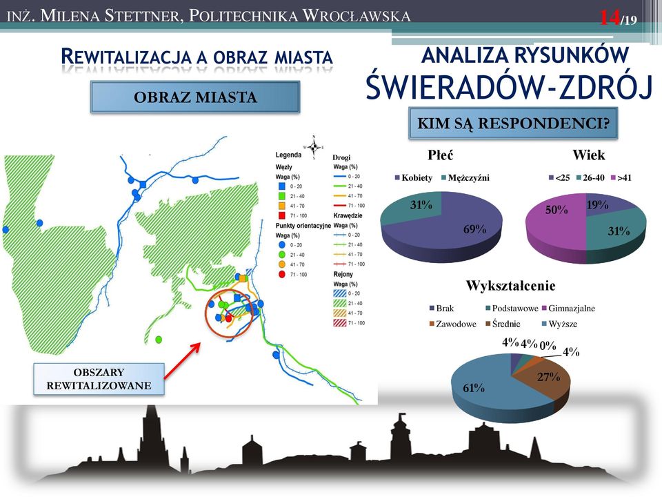 Drogi Płeć Wiek Kobiety Mężczyźni <25 26-40 >41 31% 69% 50%