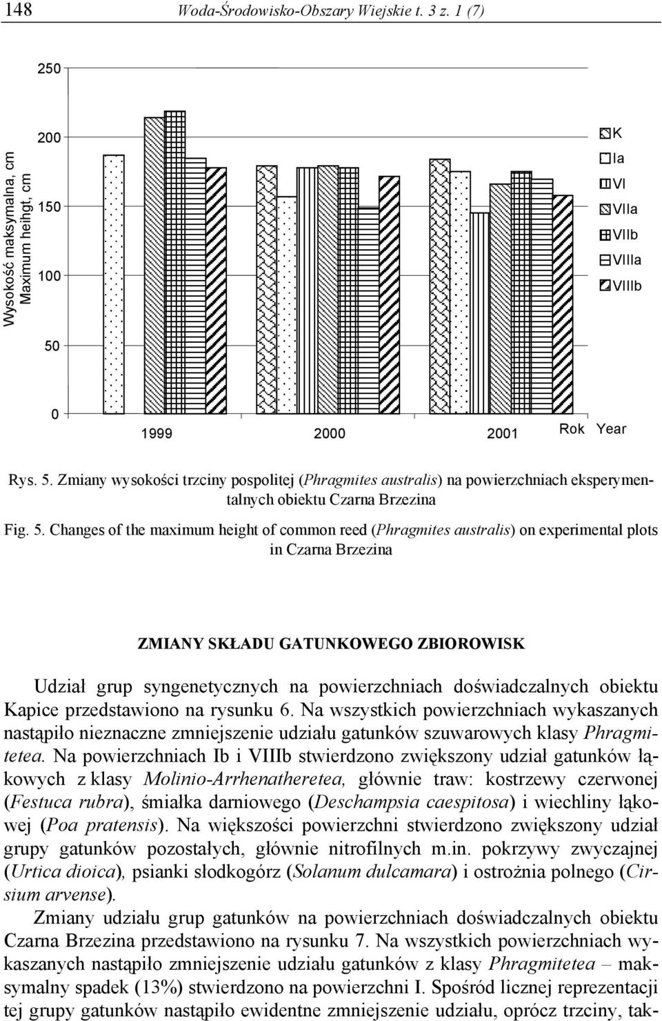 Zmiany wysokości trzciny pospolitej (Phragmites australis) na powierzchniach eksperymentalnych obiektu Czarna Brzezina Fig. 5.
