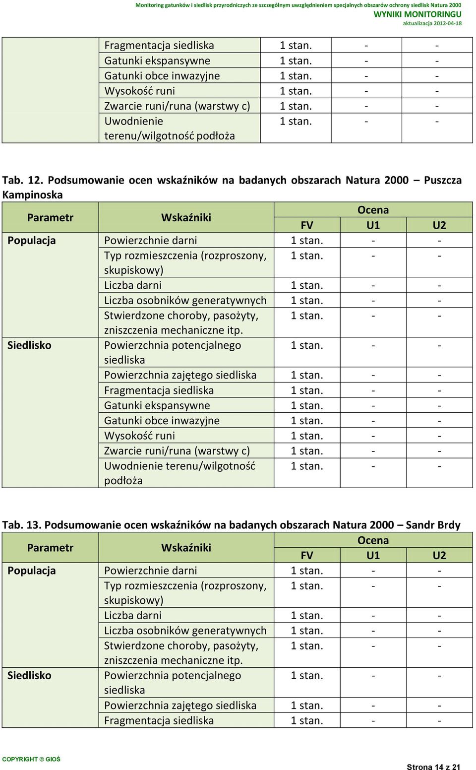 choroby, pasożyty, Siedlisko Powierzchnia potencjalnego Powierzchnia zajętego Fragmentacja Gatunki ekspansywne Gatunki obce inwazyjne Wysokość runi Zwarcie runi/runa (warstwy c) Tab. 13.