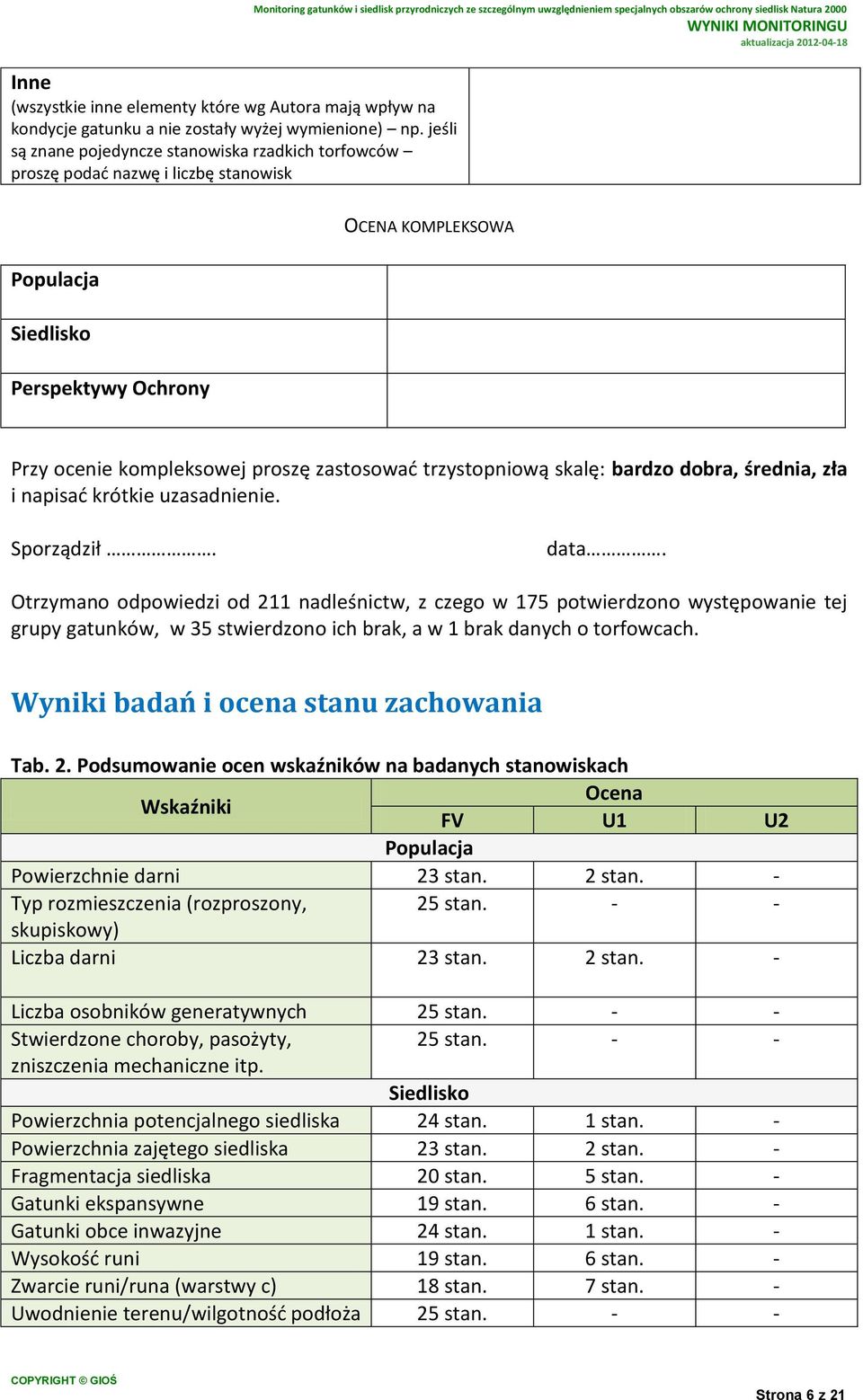 siedlisk Natura 2000 OCENA KOMPLEKSOWA Populacja Siedlisko Perspektywy Ochrony Przy ocenie kompleksowej proszę zastosować trzystopniową skalę: bardzo dobra, średnia, zła i napisać krótkie
