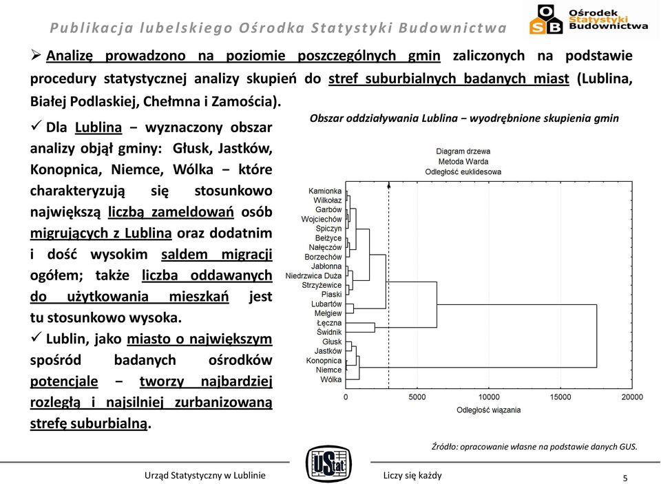 Dla Lublina wyznaczony obszar analizy objął gminy: Głusk, Jastków, Konopnica, Niemce, Wólka które charakteryzują się stosunkowo największą liczbą zameldowao osób migrujących z Lublina oraz dodatnim i