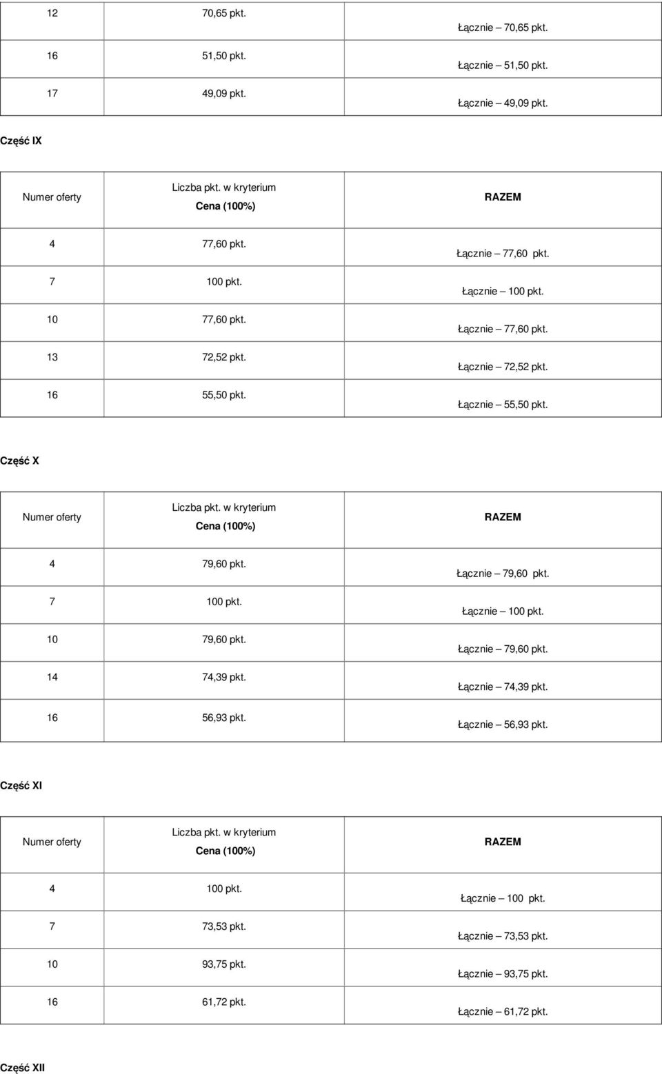 Część X 4 79,60 pkt. 10 79,60 pkt. 14 74,39 pkt. Łącznie 79,60 pkt. Łącznie 79,60 pkt. Łącznie 74,39 pkt. 16 56,93 pkt.