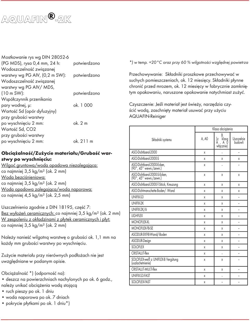 2 m Wartość Sd, CO2 przy grubości warstwy po wyschnięciu 2 mm: ok.