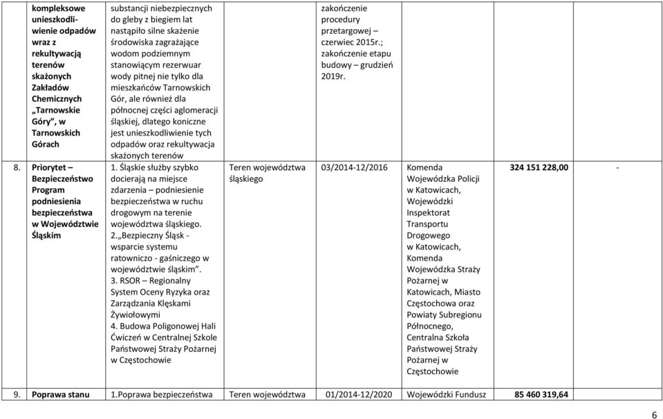 stanowiącym rezerwuar wody pitnej nie tylko dla mieszkańców Tarnowskich Gór, ale również dla północnej części aglomeracji śląskiej, dlatego koniczne jest unieszkodliwienie tych odpadów oraz
