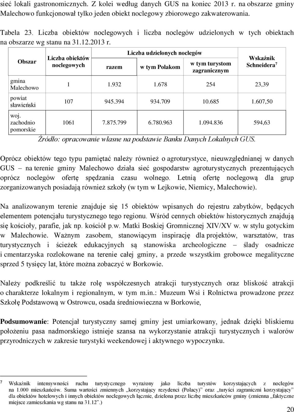 zachodnio pomorskie Liczba obiektów noclegowych razem Liczba udzielonych noclegów w tym Polakom w tym turystom zagranicznym Wskaźnik Schneidera 7 1 1.932 1.678 254 23,39 107 945.394 934.709 10.685 1.