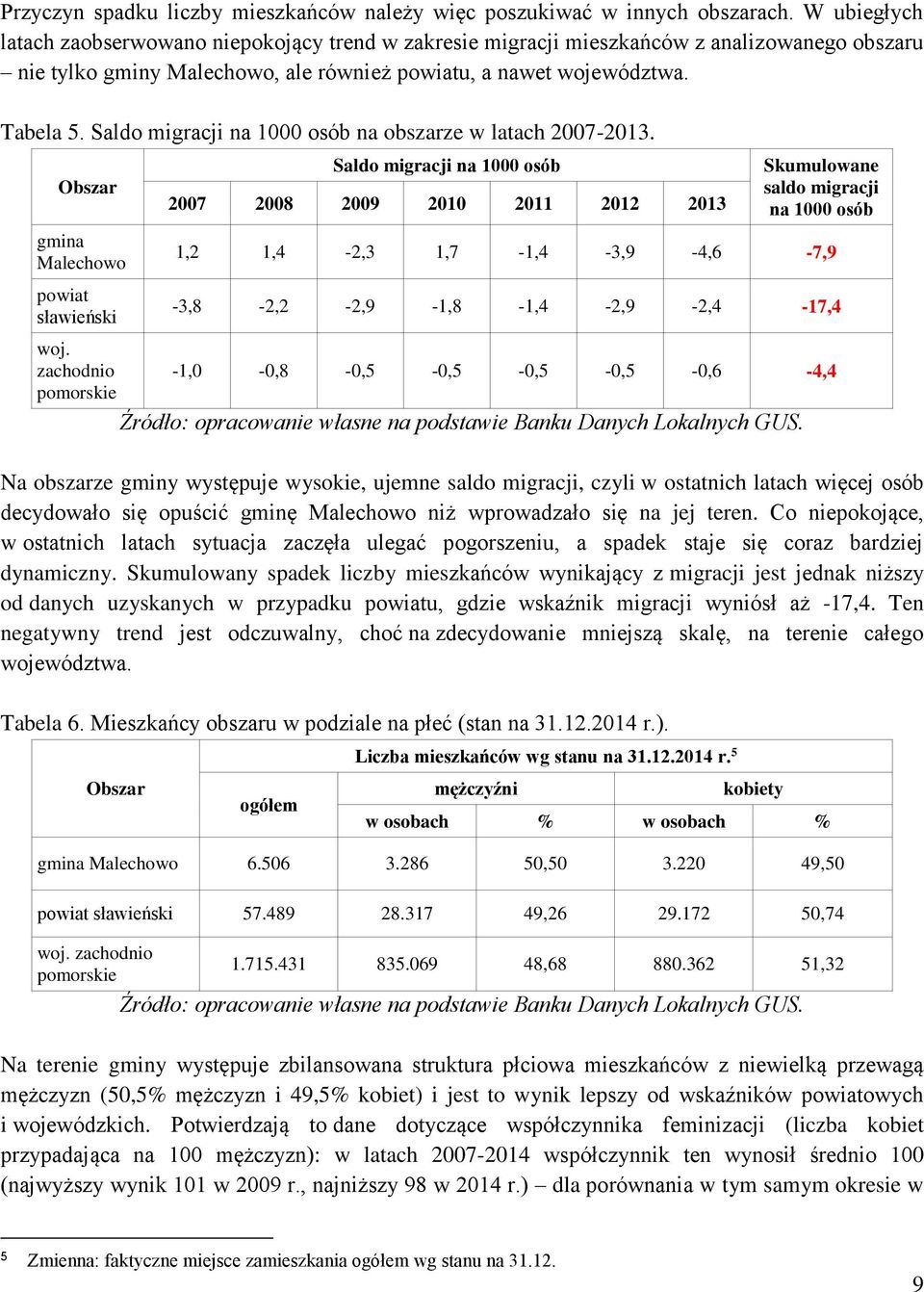 Saldo migracji na 1000 osób na obszarze w latach 2007-2013. gmina Malechowo woj.